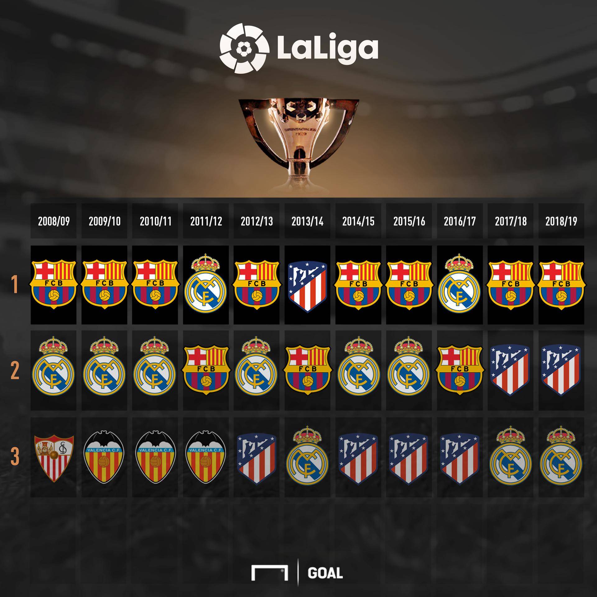 你要继续补 你要继续补